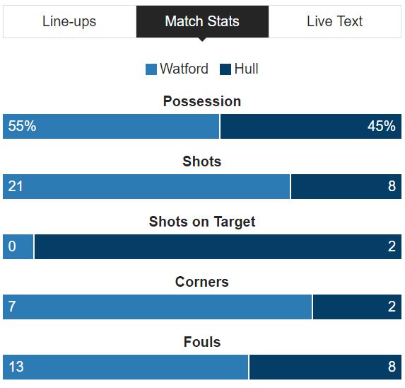 Look st the shots on target!