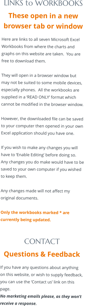 LINKS to WORKBOOKS These open in a new browser tab or window  Here are links to all seven Microsoft Excel Workbooks from where the charts and graphs on this website are taken.  You are free to download them.  They will open in a browser window but may not be suited to some mobile devices, especially phones.  All the workbooks are supplied in a ‘READ ONLY’ format which cannot be modified in the browser window.  However, the downloaded file can be saved to your computer then opened in your own Excel application should you have one.    If you wish to make any changes you will have to ‘Enable Editing’ before doing so.   Any changes you do make would have to be saved to your own computer if you wished to keep them.    Any changes made will not affect my original documents.  Only the workbooks marked * are currently being updated.  CONTACT  Questions & Feedback  If you have any questions about anything on this website, or wish to supply feedback, you can use the ‘Contact us’ link on this page. No marketing emails please, as they won’t receive a response.